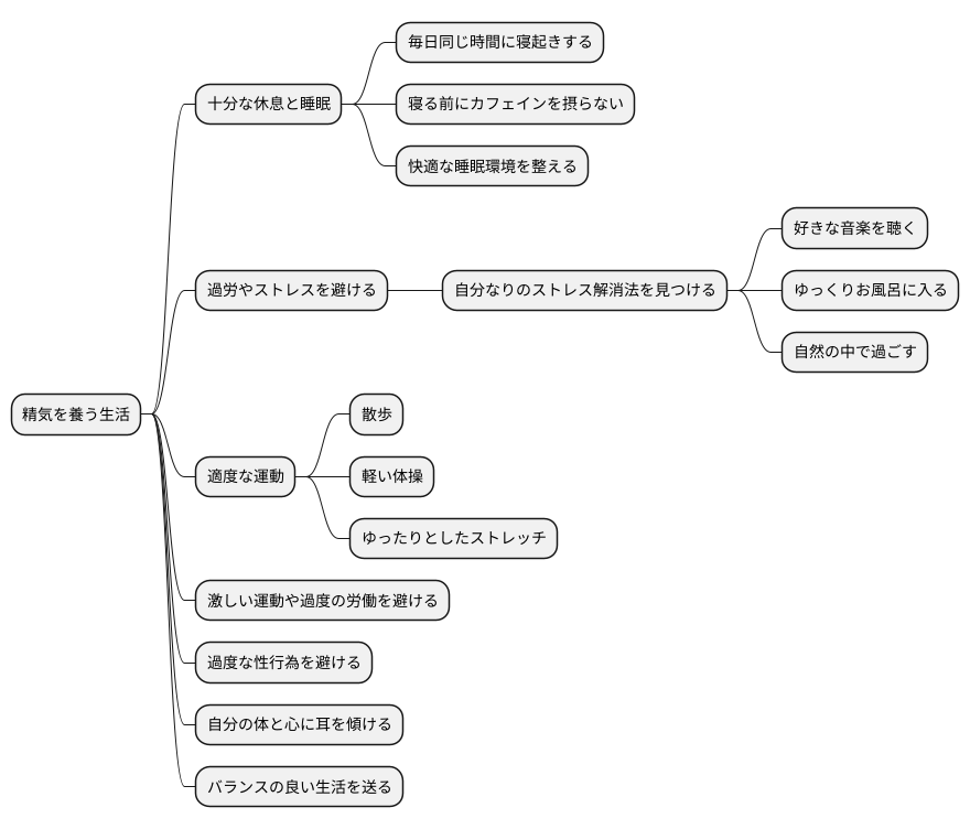 日常生活での注意点