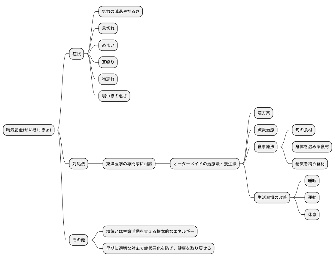 専門家への相談
