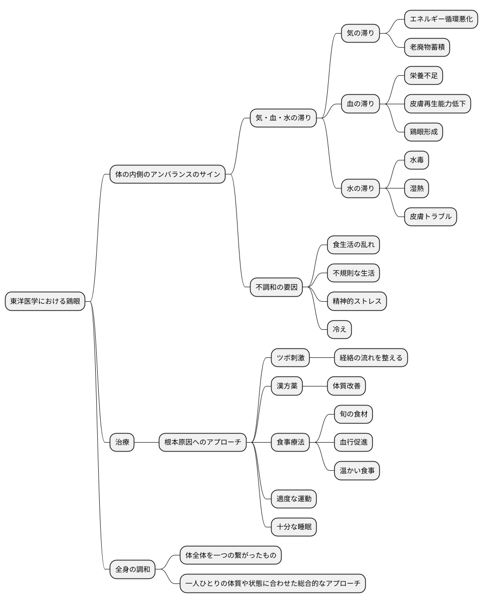 東洋医学的観点