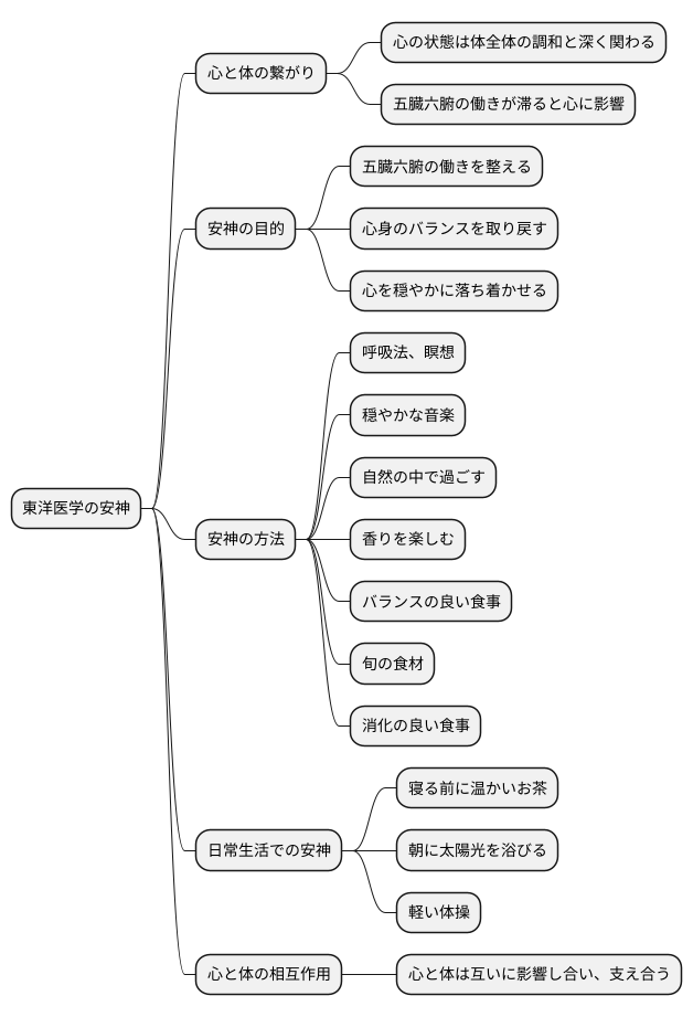 安神と心の健康