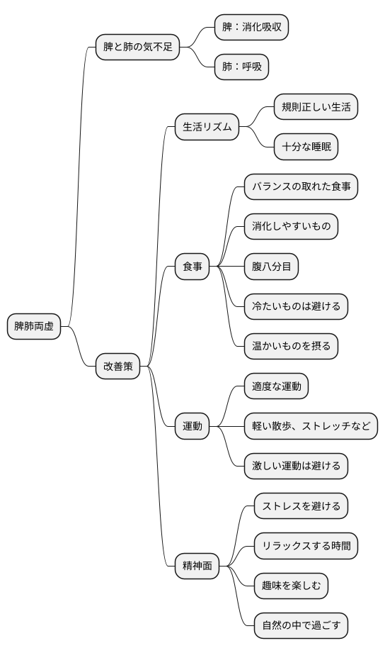 日常生活での対策