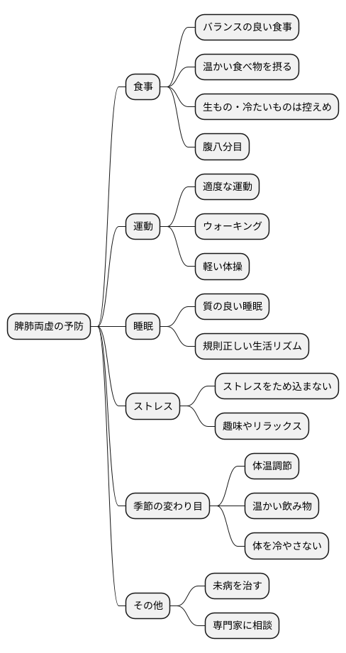 養生と予防