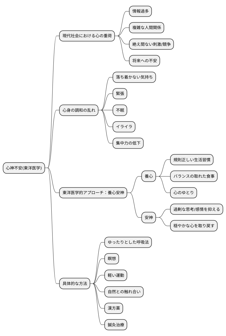 不安定な心に寄り添う