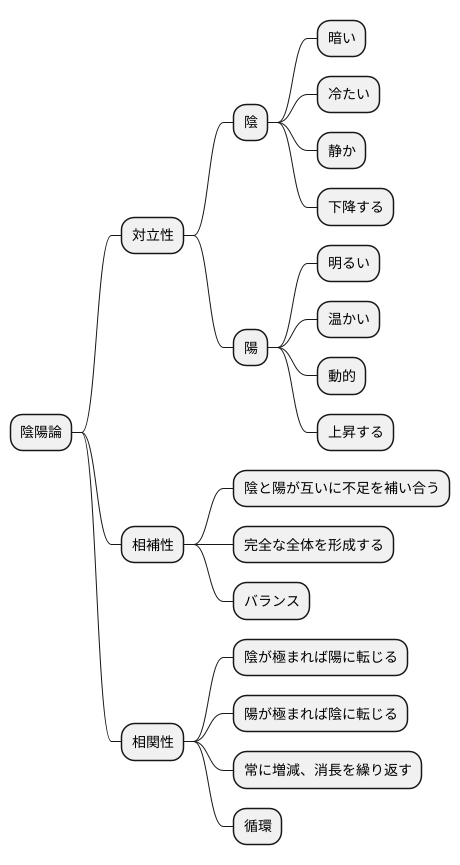 陰陽の特性