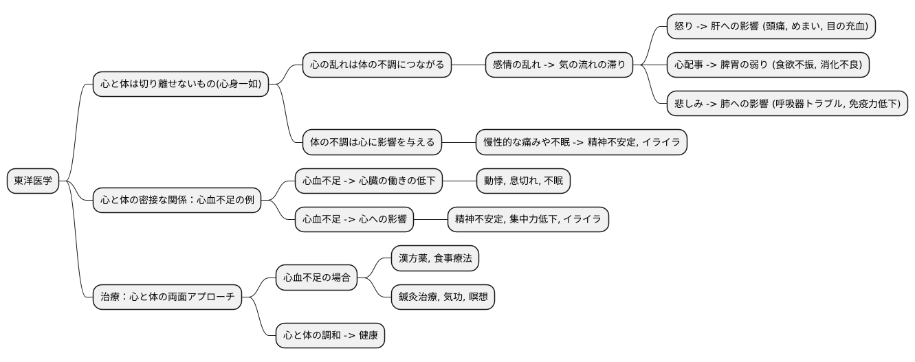 心と体のつながり
