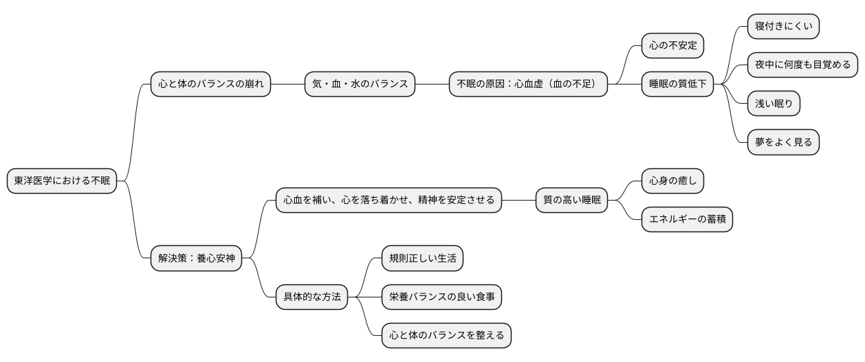 穏やかな眠りを取り戻す