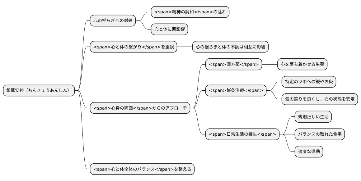 心の動揺を抑える