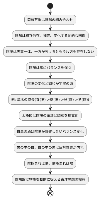 陰と陽の関係性