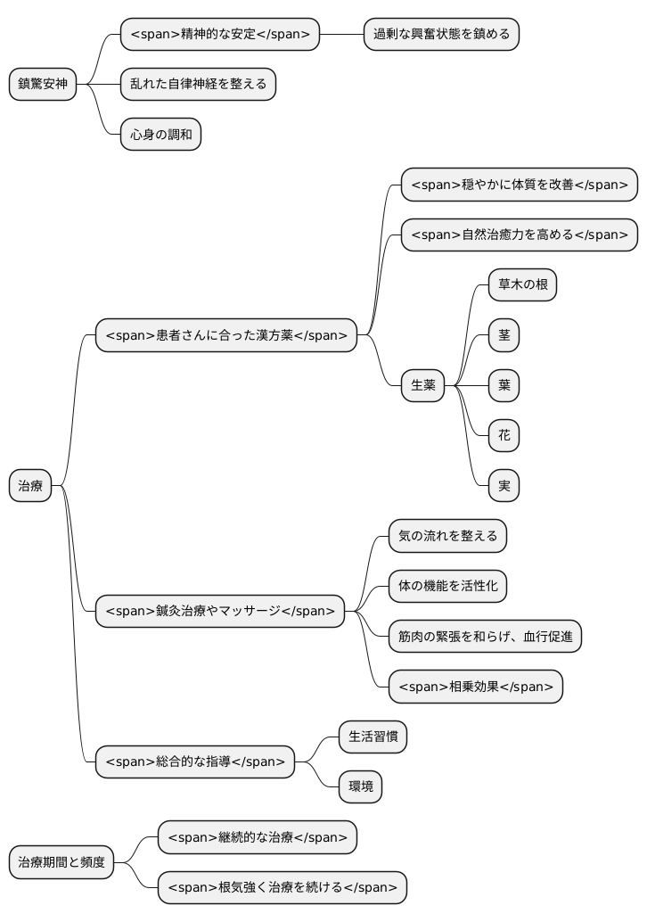 治療の目的と方法