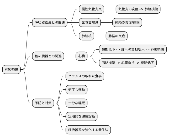 他の病気との関連性
