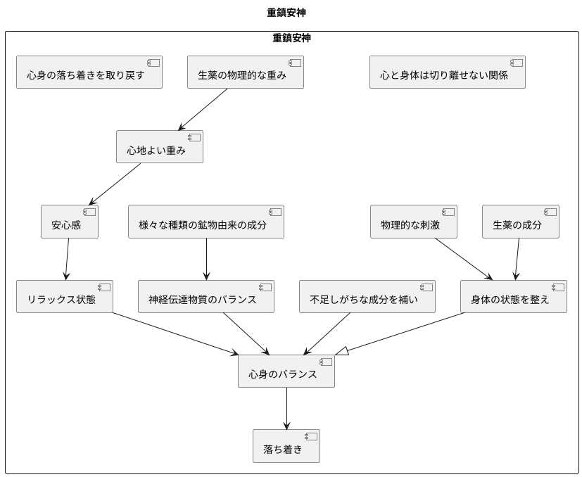 作用機序