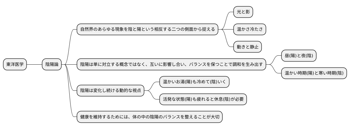陰陽の基礎