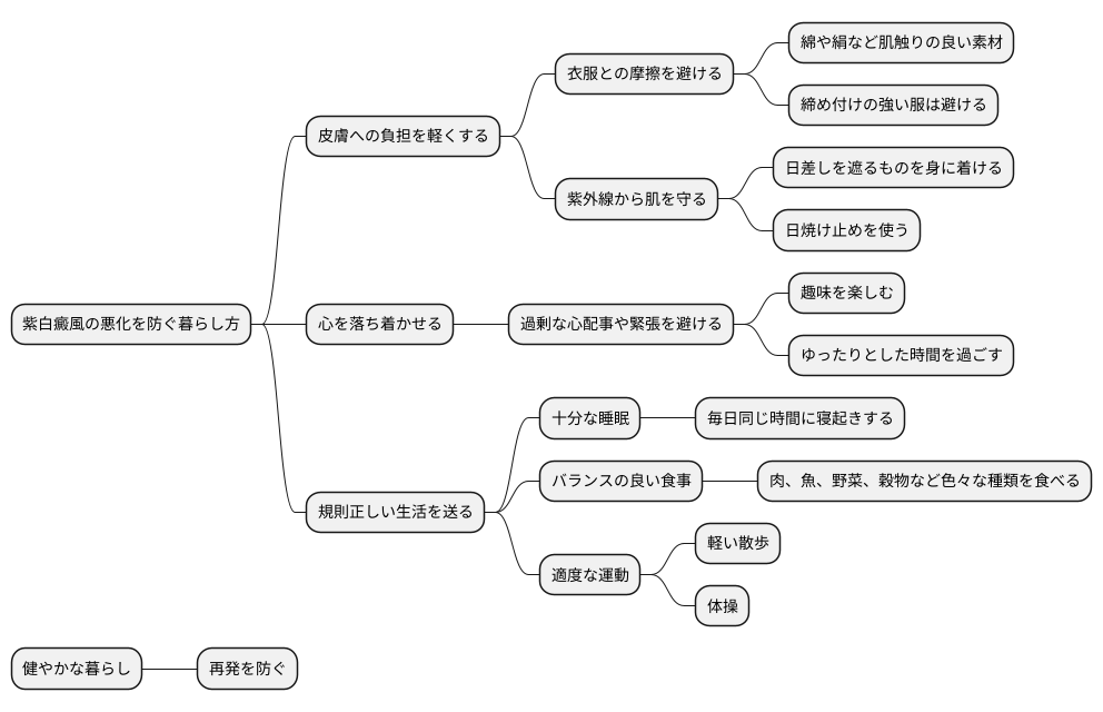 日常生活での注意点