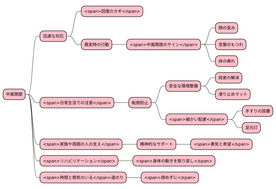 日常生活の注意点