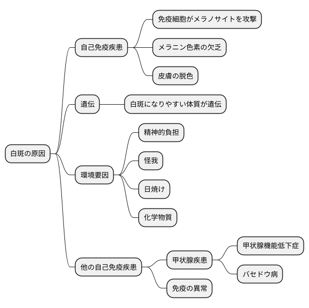 原因と発症の仕組み