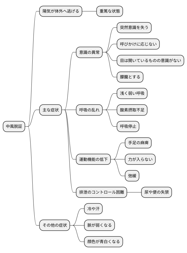 主な症状