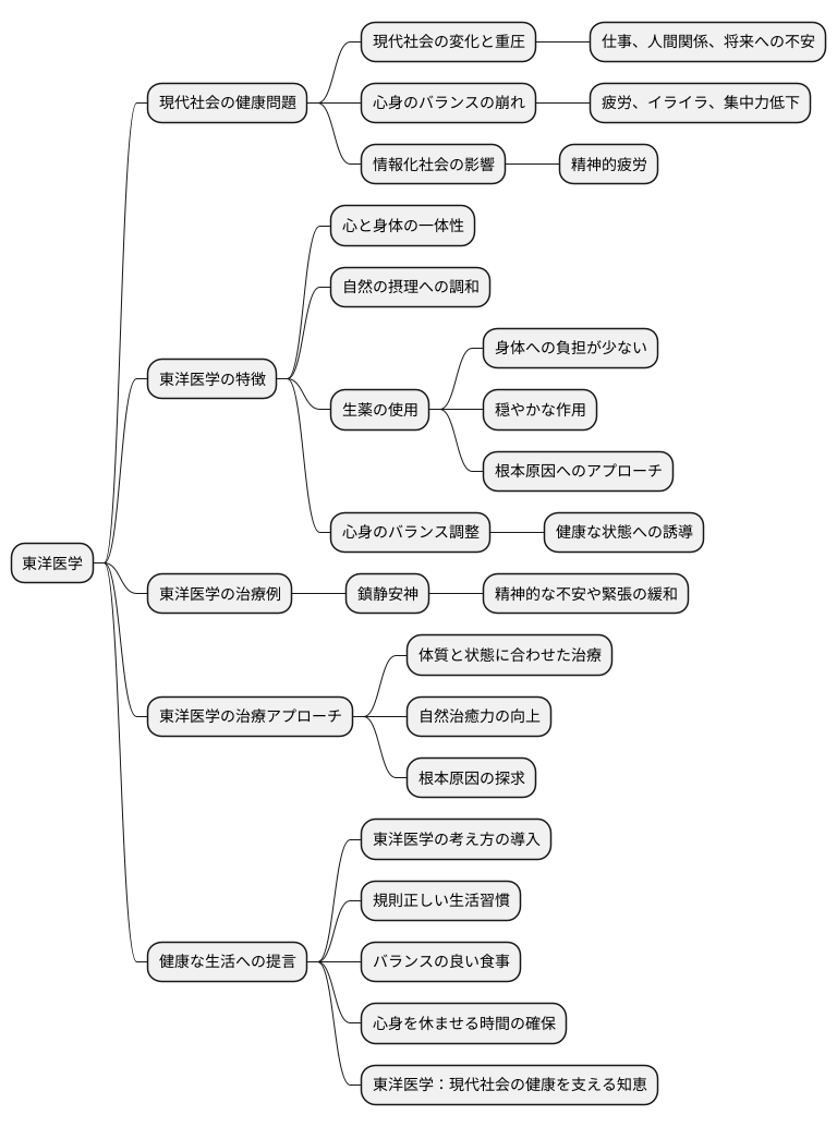 現代社会との関連