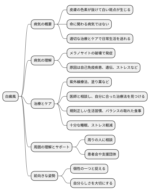 白癜風と共に生きる