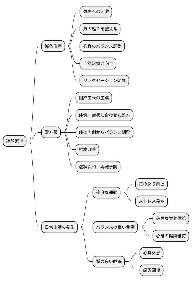 他の治療法との組み合わせ