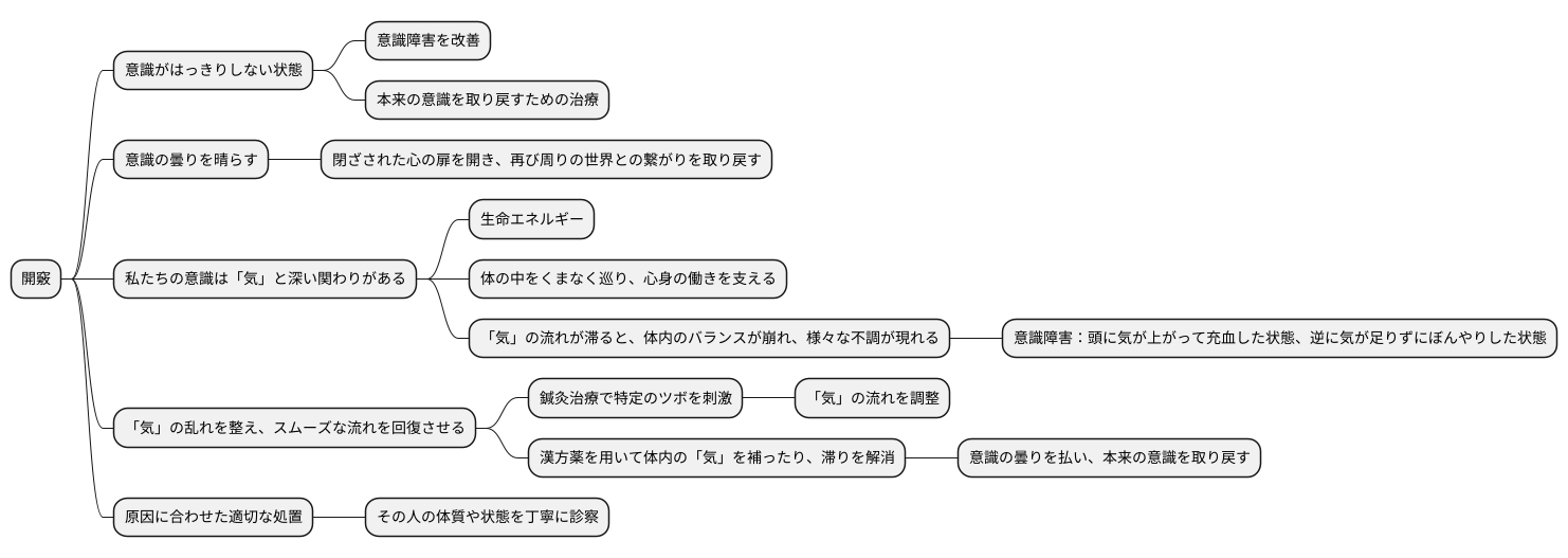 開竅とは何か