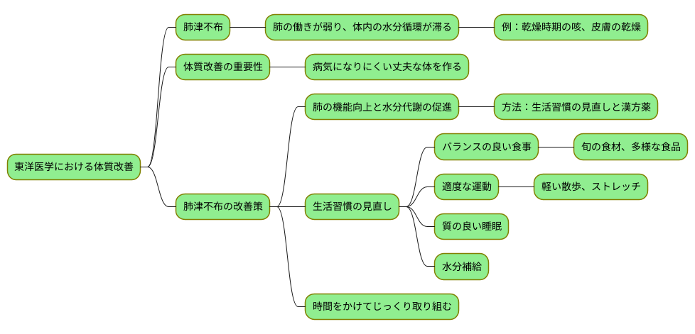 体質改善の重要性