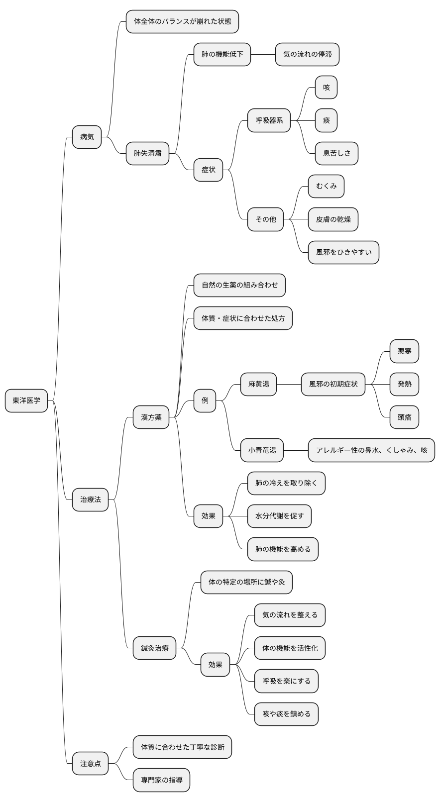 東洋医学的アプローチ
