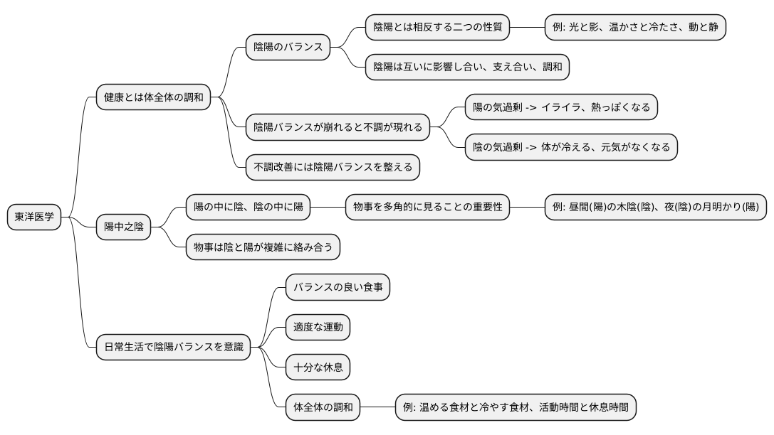 陰陽バランスの大切さ