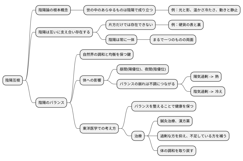 陰陽互根とは