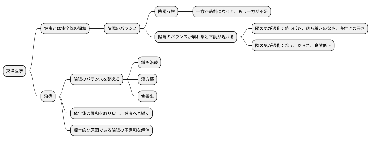 健康と陰陽バランス