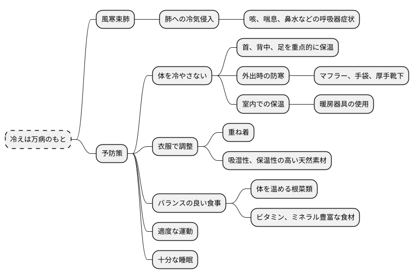 日常生活での注意点