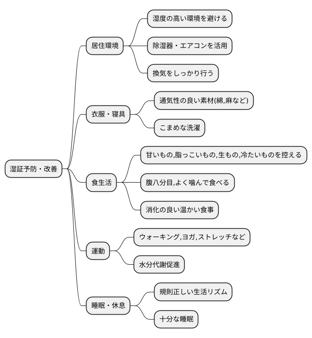 日常生活での注意点