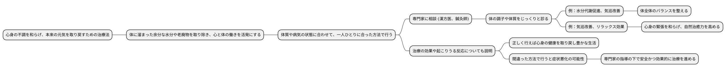 専門家との相談