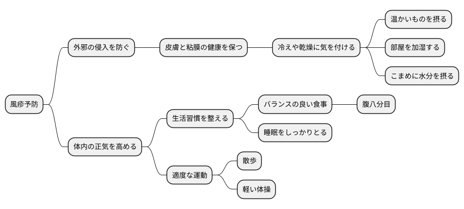 風疹の予防