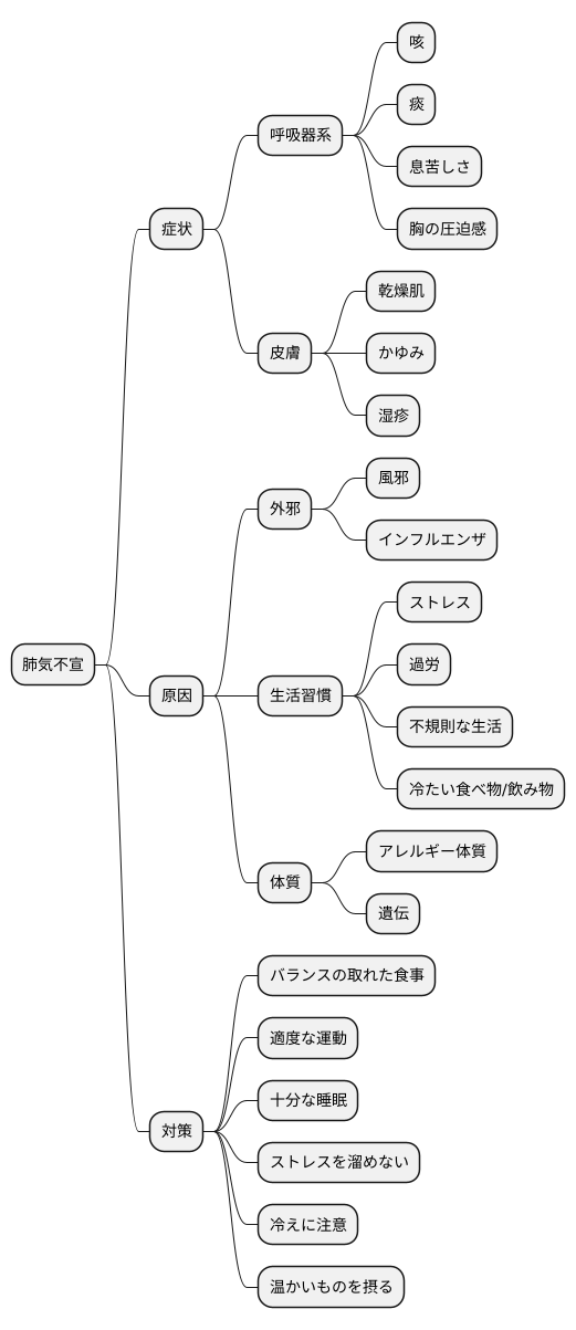 主な症状と原因