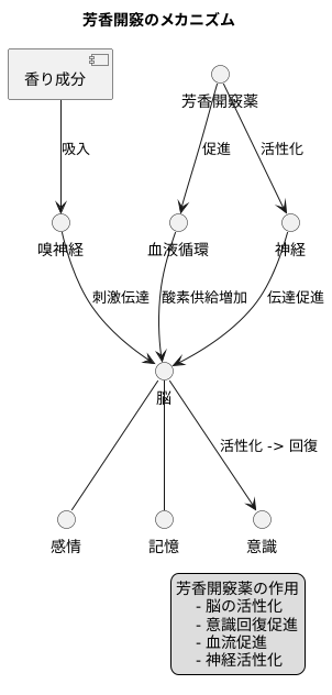 作用機序