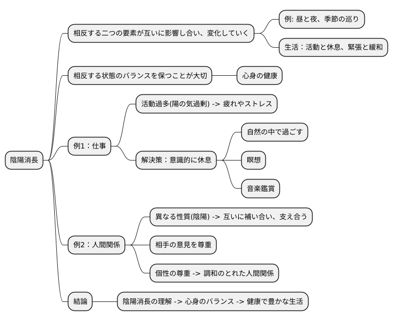 日常生活への応用