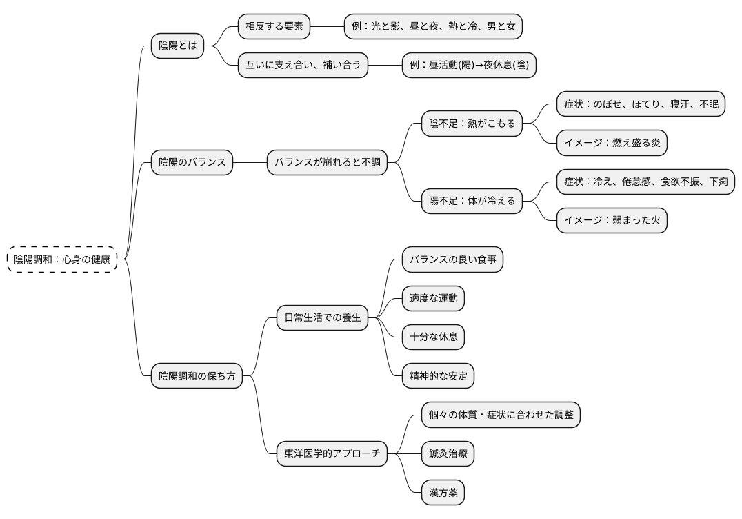 陰陽調和の重要性
