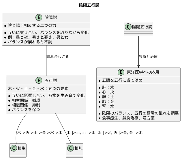 陰陽五行説との関係