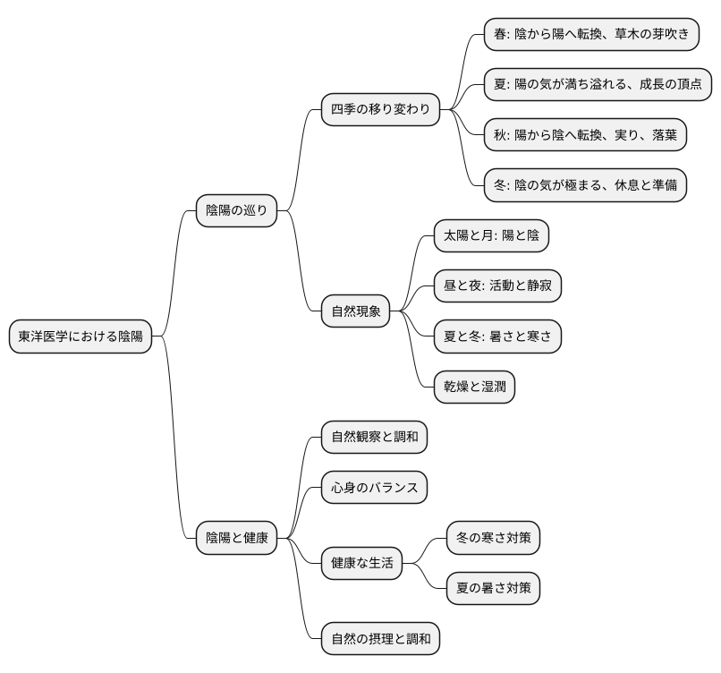 自然界における陰陽転化