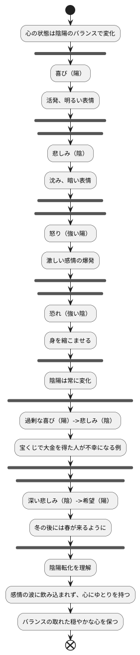 心の状態と陰陽転化