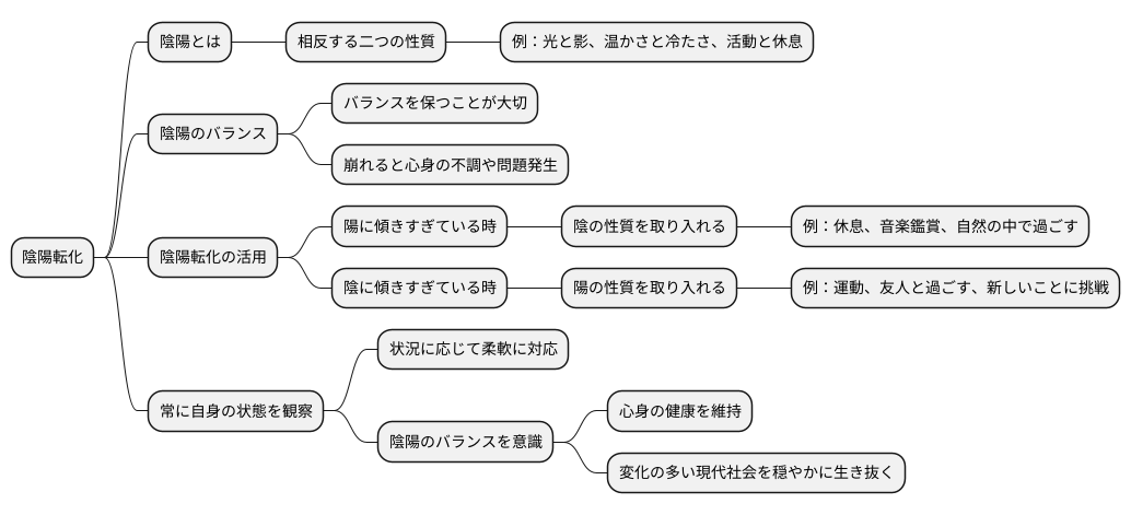 陰陽転化の活用