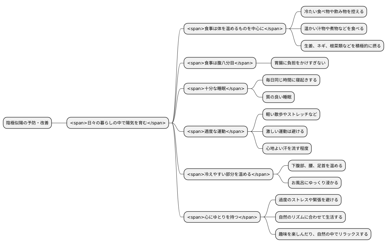 日常生活での注意点