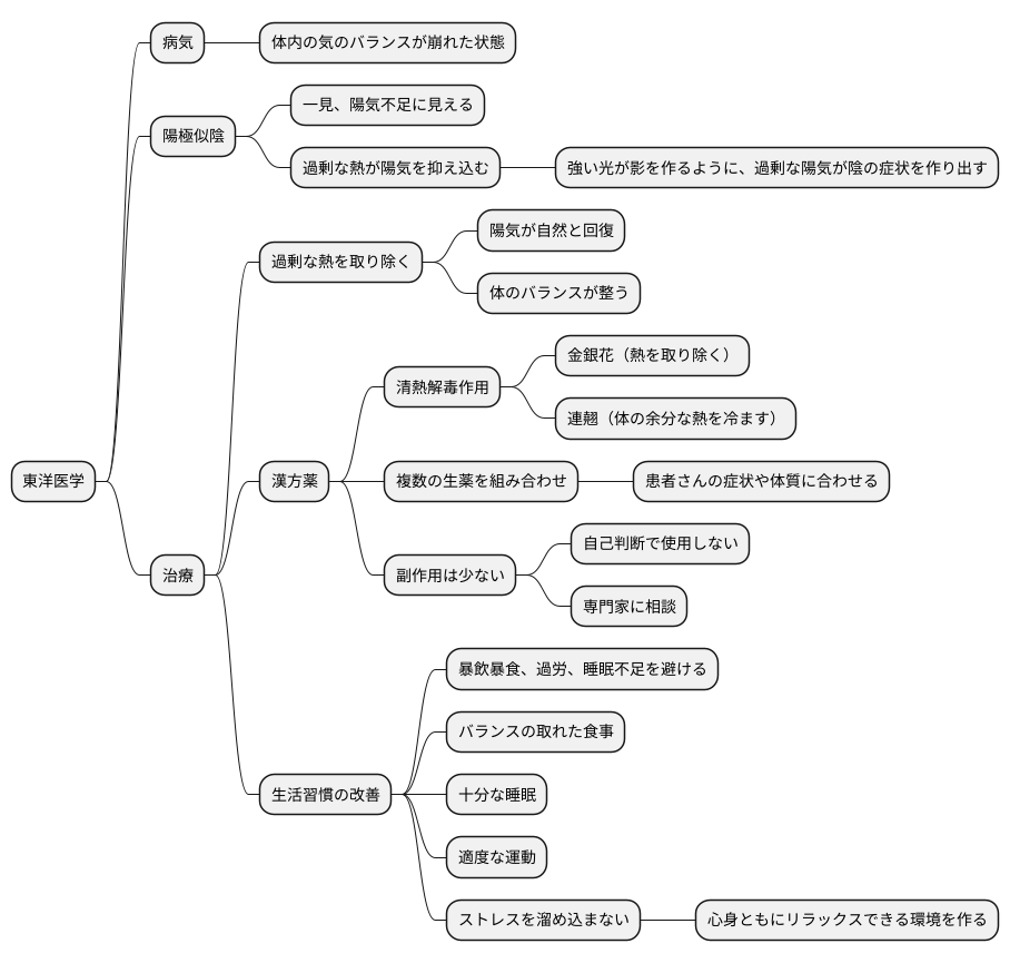 治療の考え方