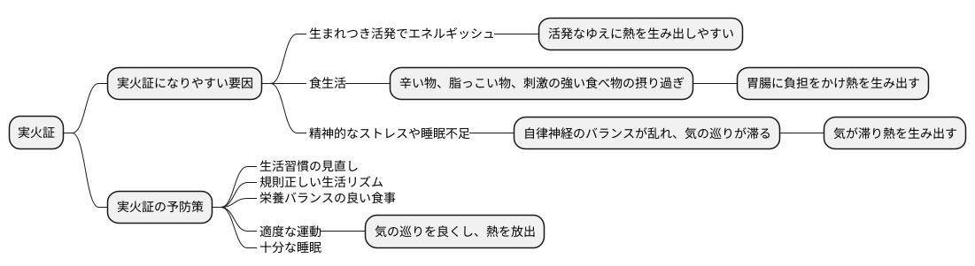 実火証になりやすい体質