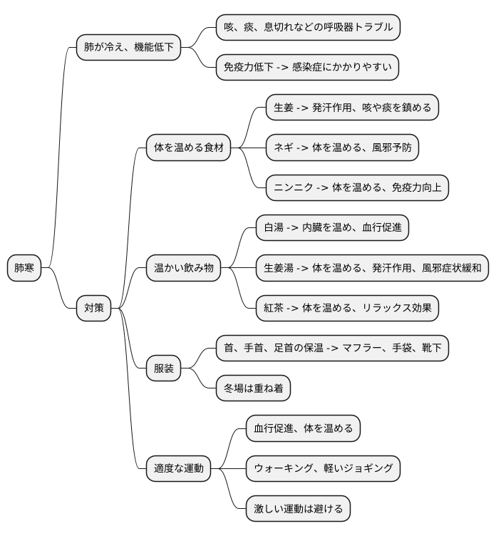 肺寒の対策