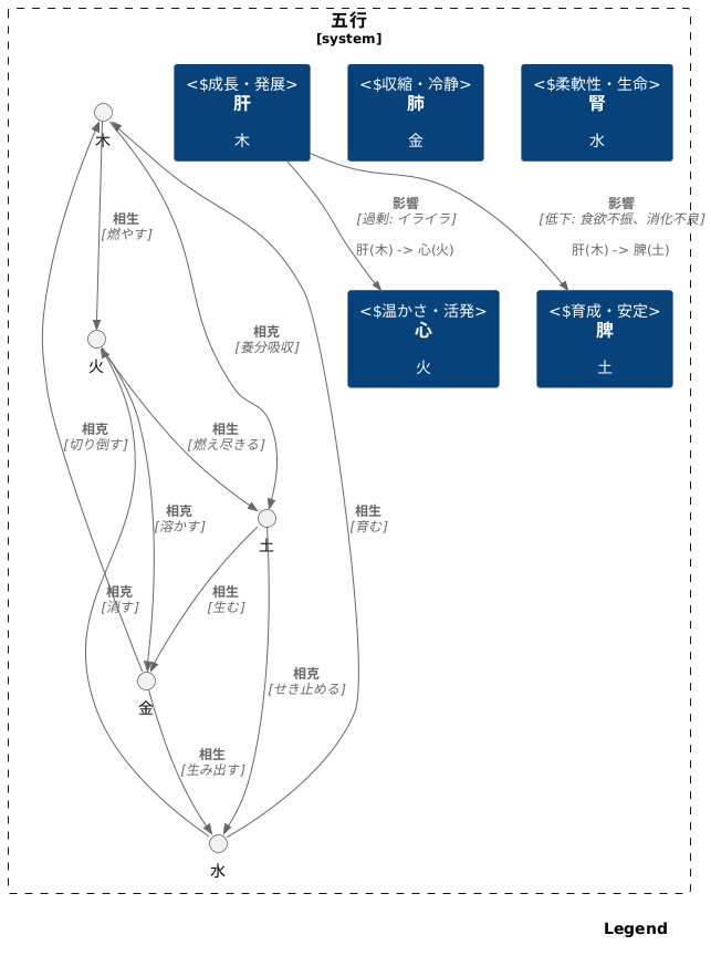 五行説とは