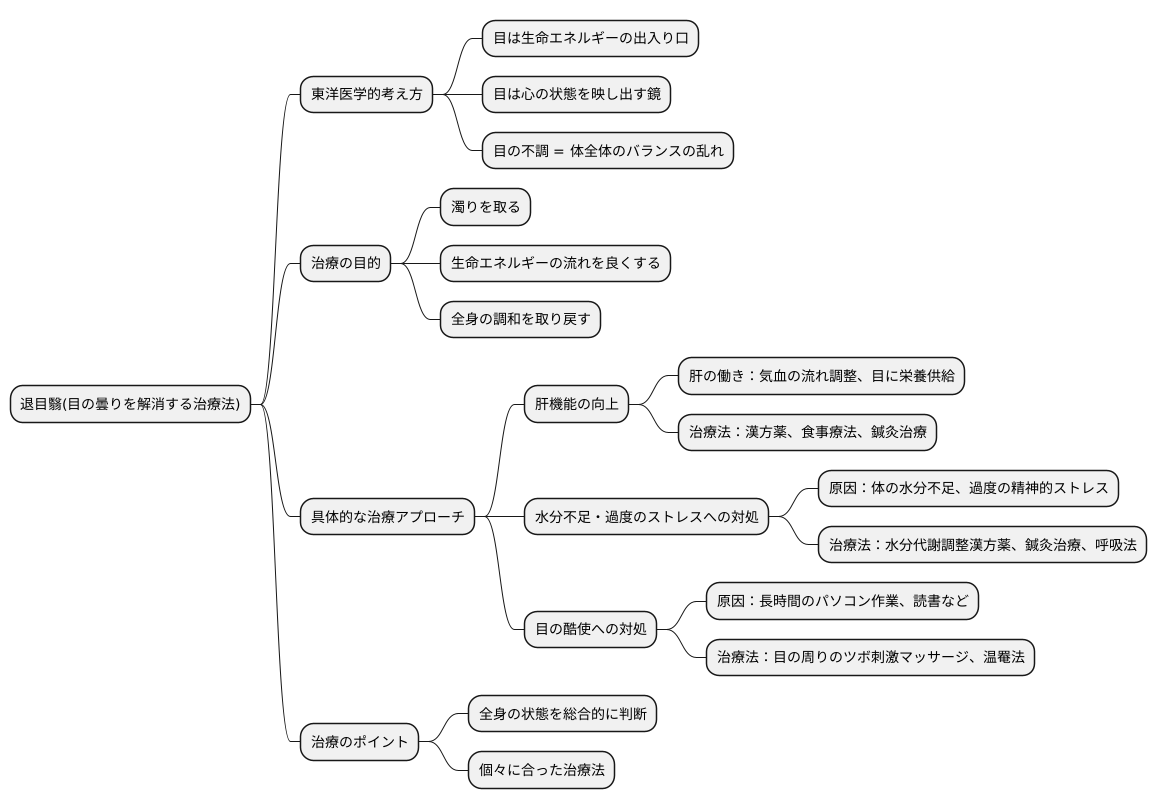 目の曇りを晴らす