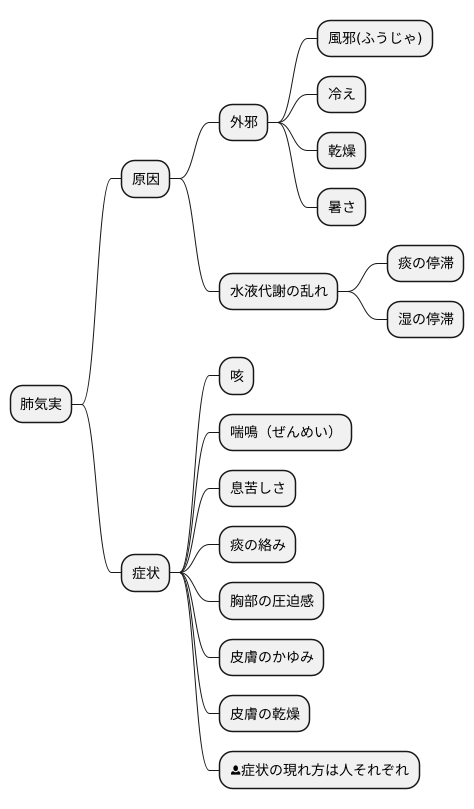 主な原因と症状