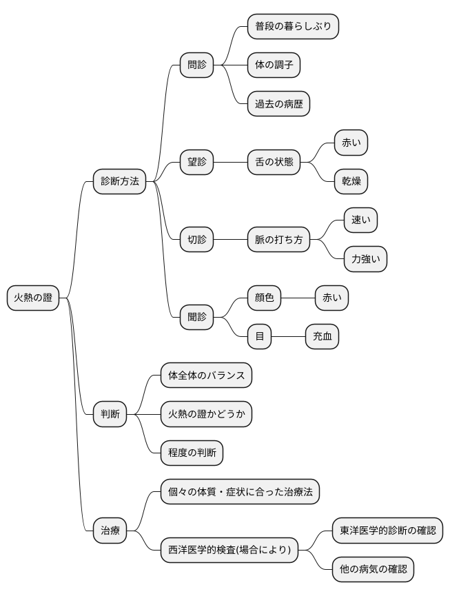 火熱證の診断