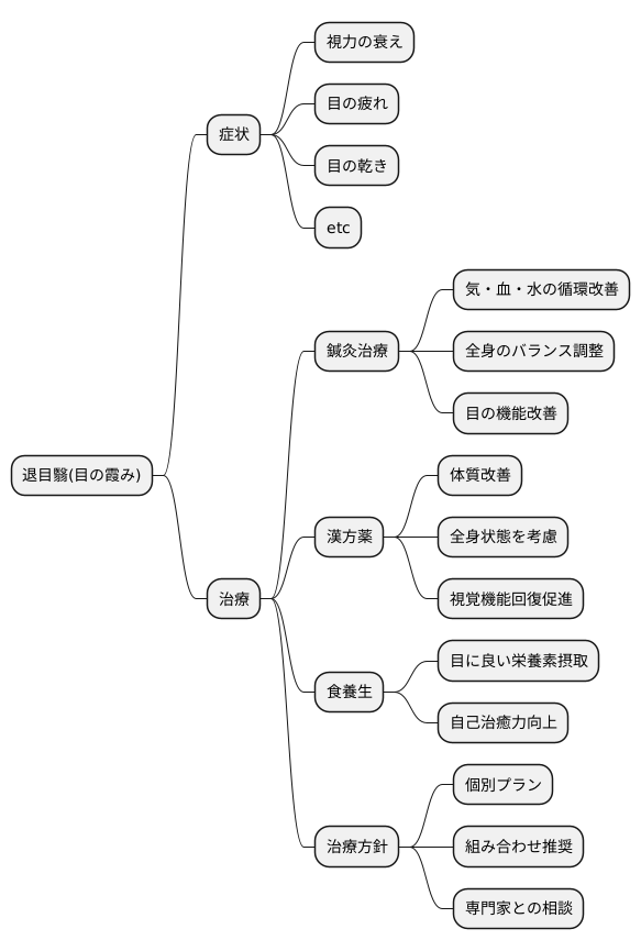 治療のアプローチ